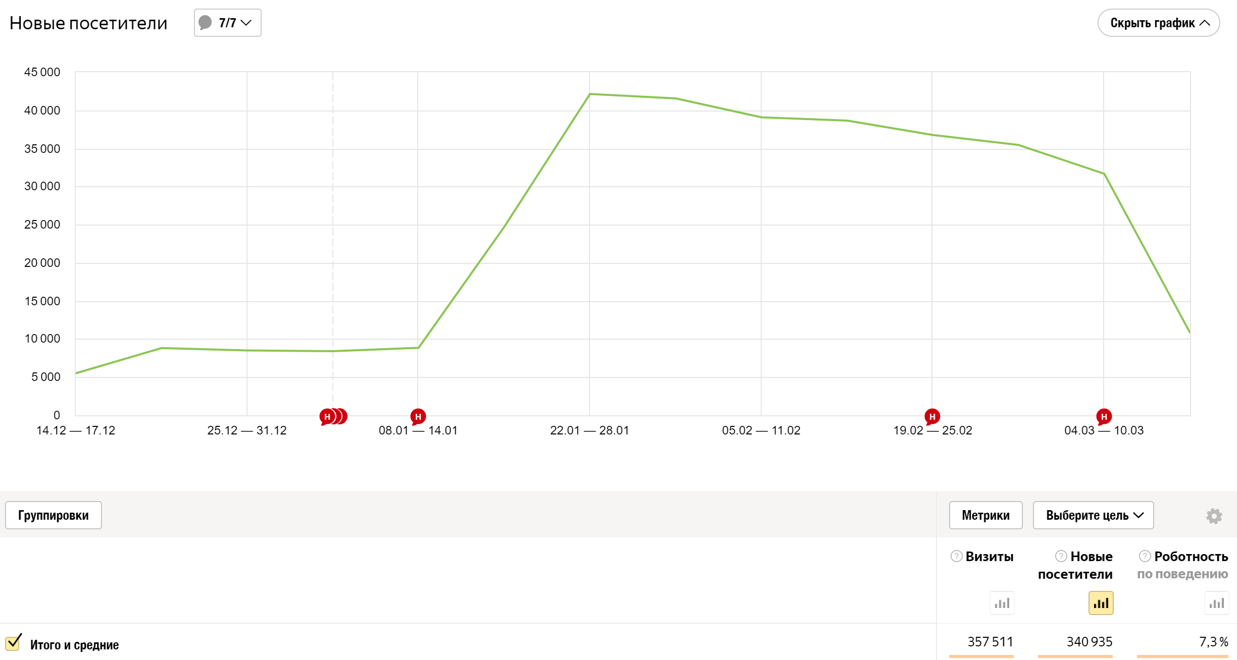 Отзыв SeoSharks №4